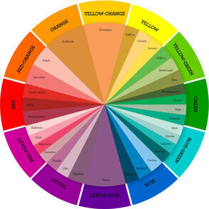 The complementary color wheel
